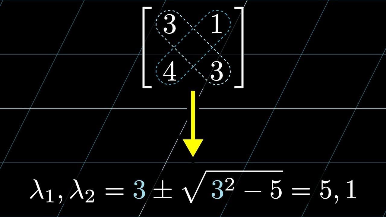 A quick trick for computing eigenvalues