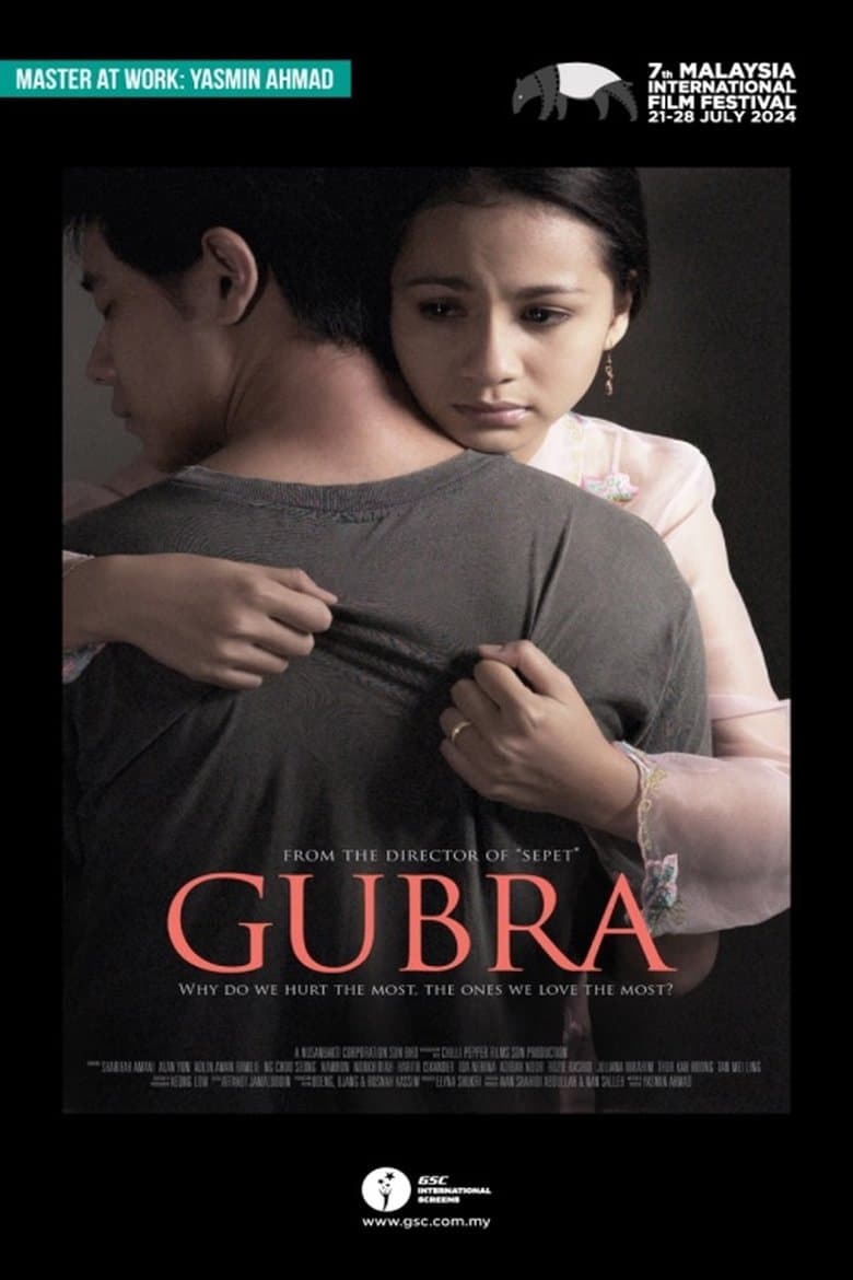 Gubra